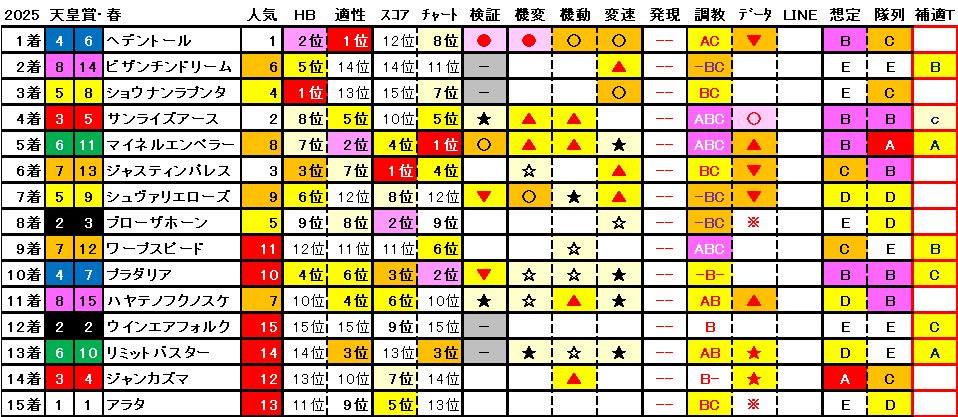 2025　春天　結果まとめ1
